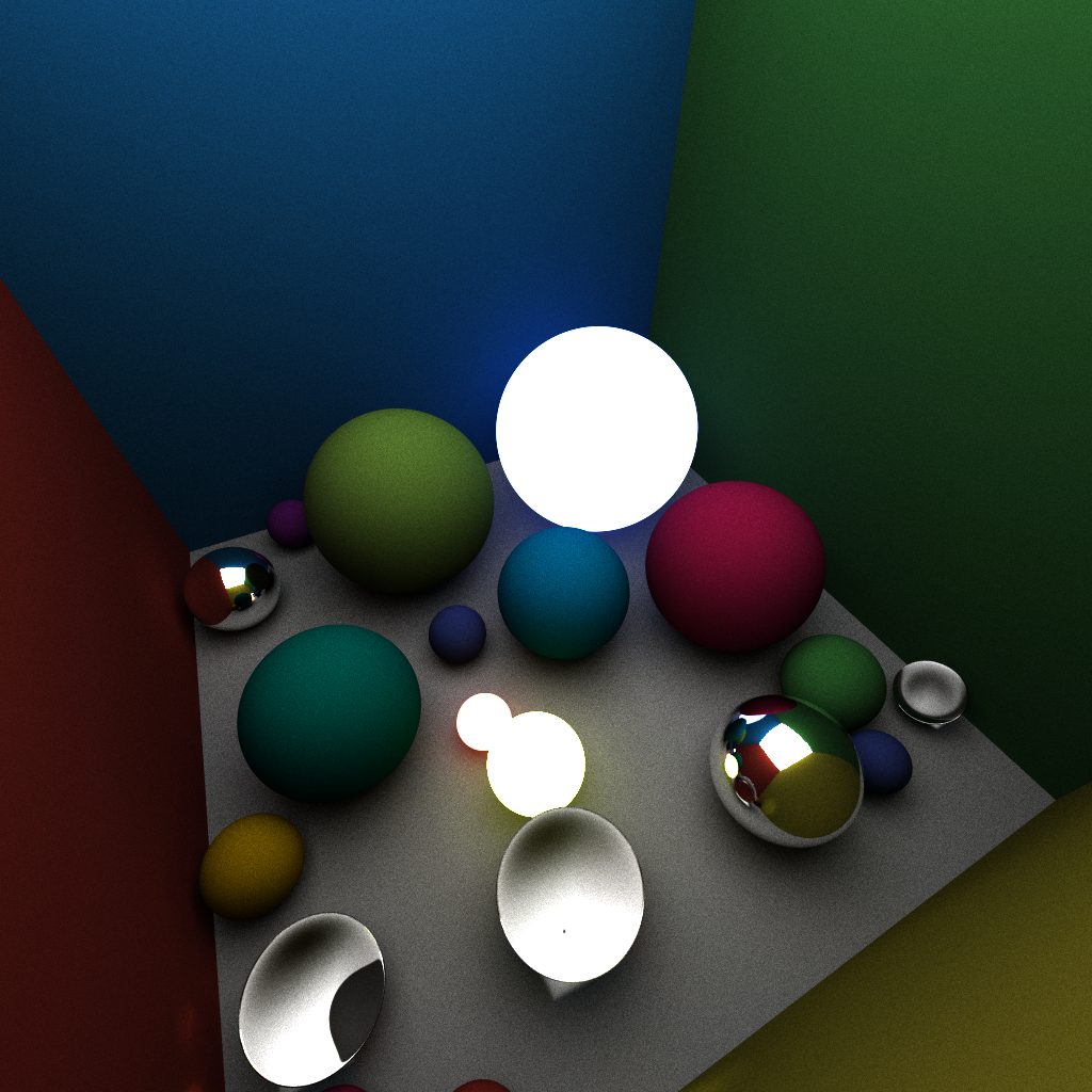 Many Randomized Spheres