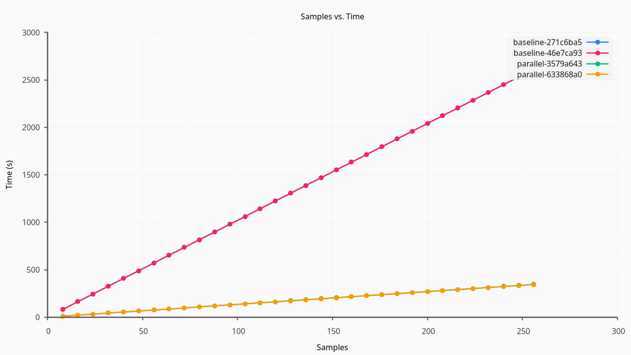 Time vs Samples
